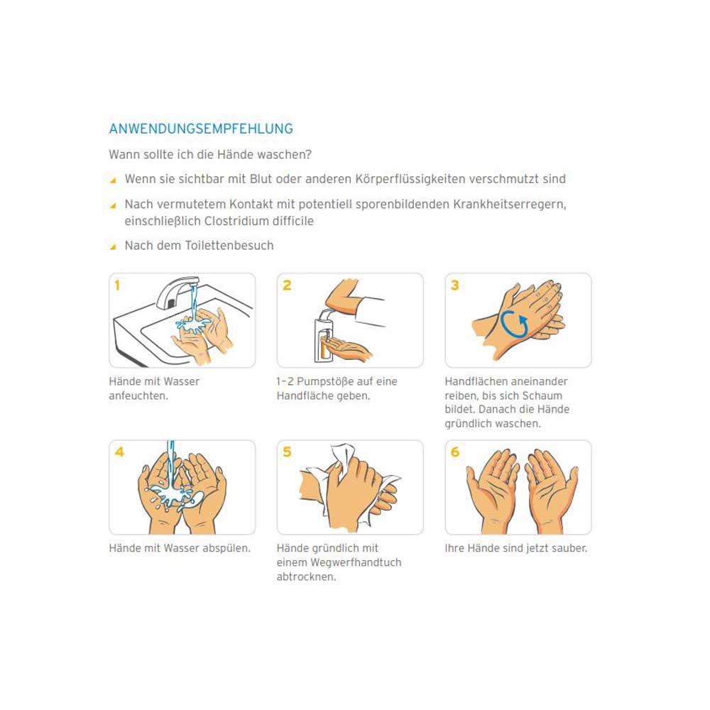 Anwendungsempfehlung für Waschlotion: Piktogramme zum Händewaschen in sechs Schritten