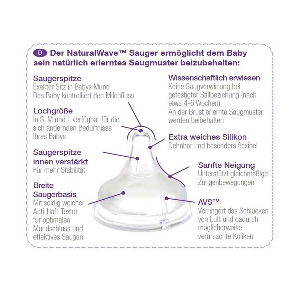 Lansinoh NaturalWave™ Sauger-Infokarte mit Merkmalen und schematischer Darstellung